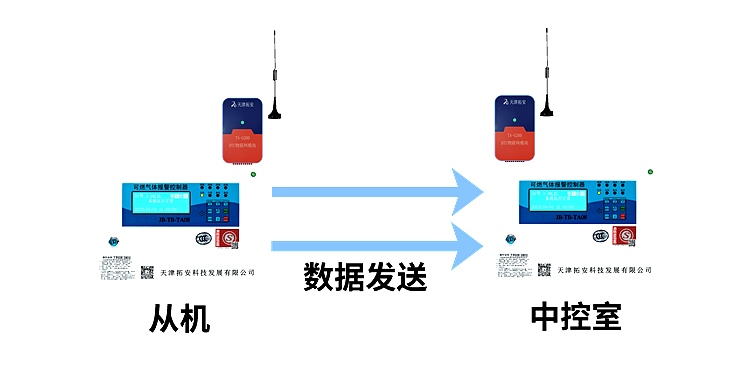 主从互传