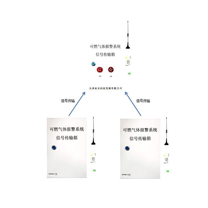 （一拖二）无线远传模块